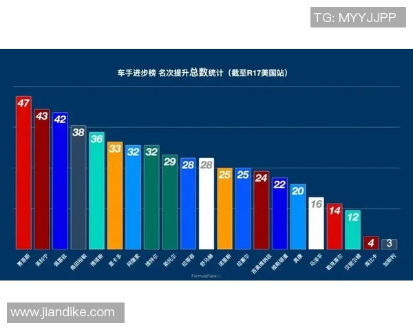 F1车队赛中实时策略调整与数据分析应用研究与实践探讨